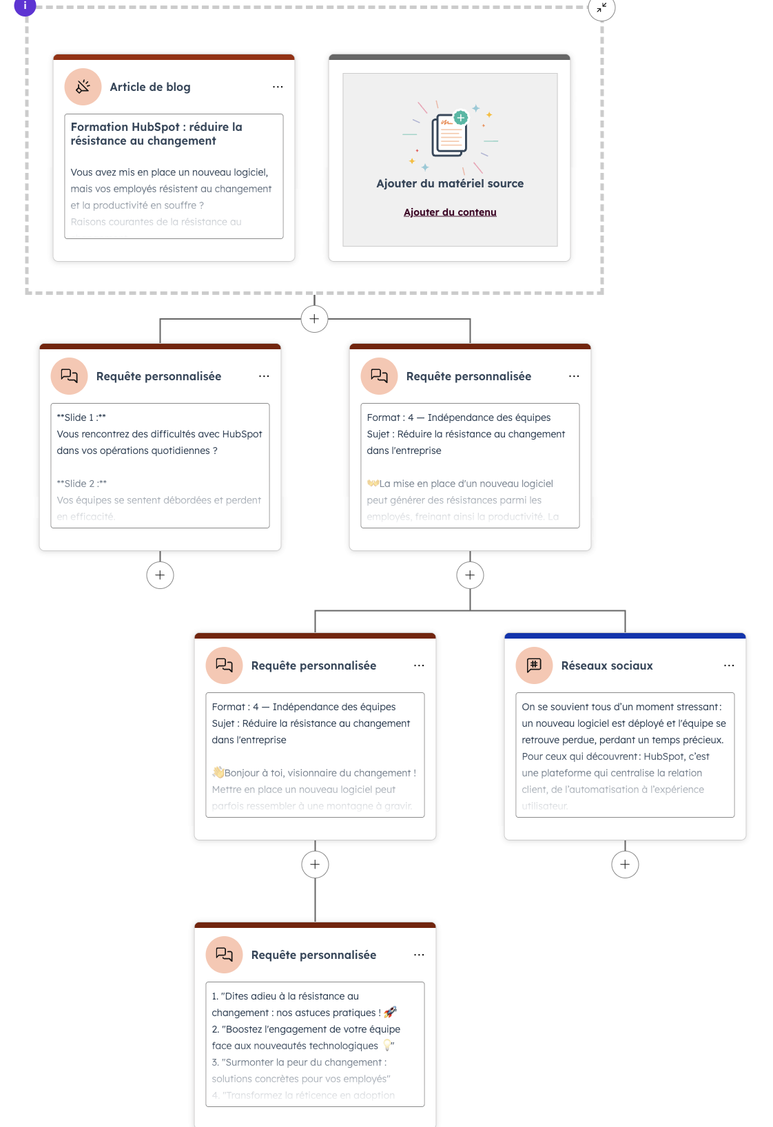Réutilisation du contenu avec l'IA et content Remix