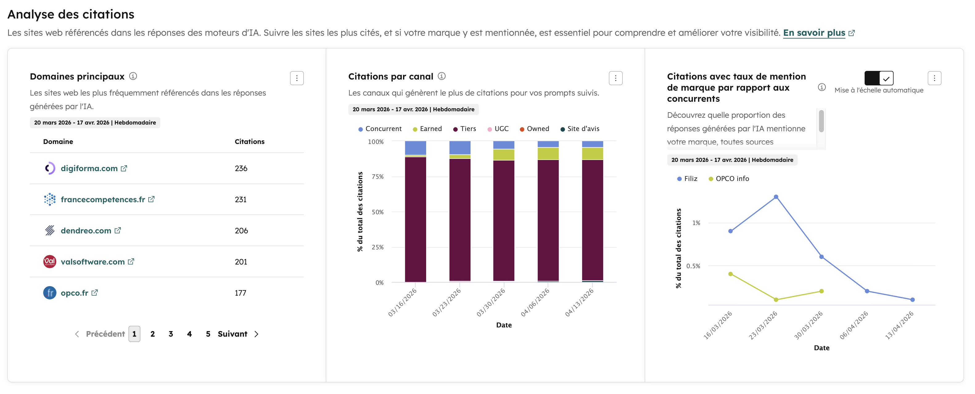 AEO hubspot organisme sde. formation
