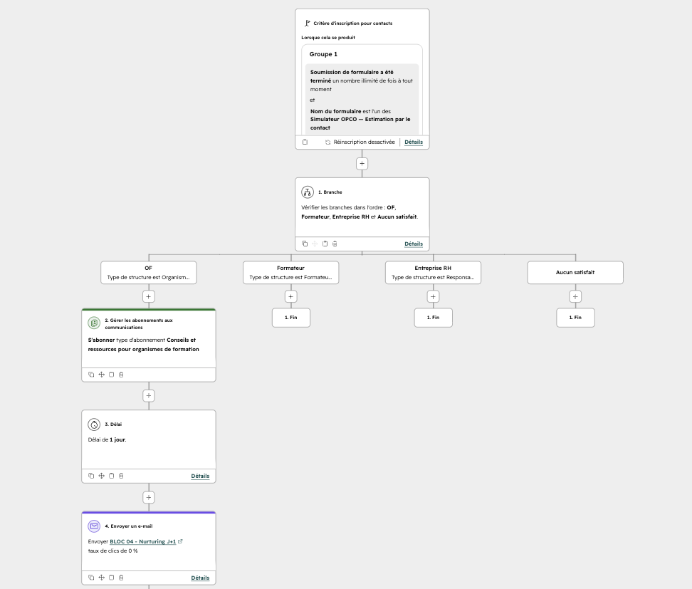 Workflow organisme de formation
