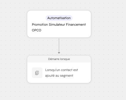 Automatisation marketing studio