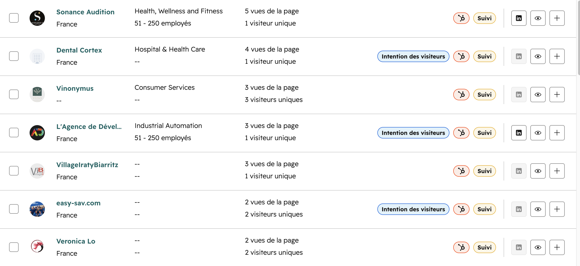Illustration de l’identification des entreprises ayant visité le site web, avec leur ajout dans HubSpot CRM pour le suivi commercial.