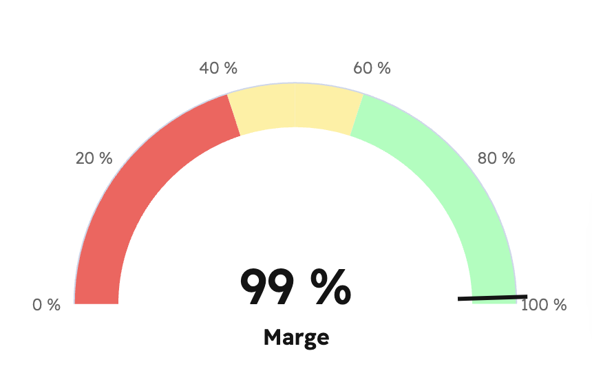Gauge graphique hubspot