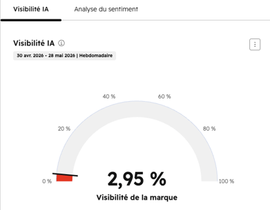 Visibilité