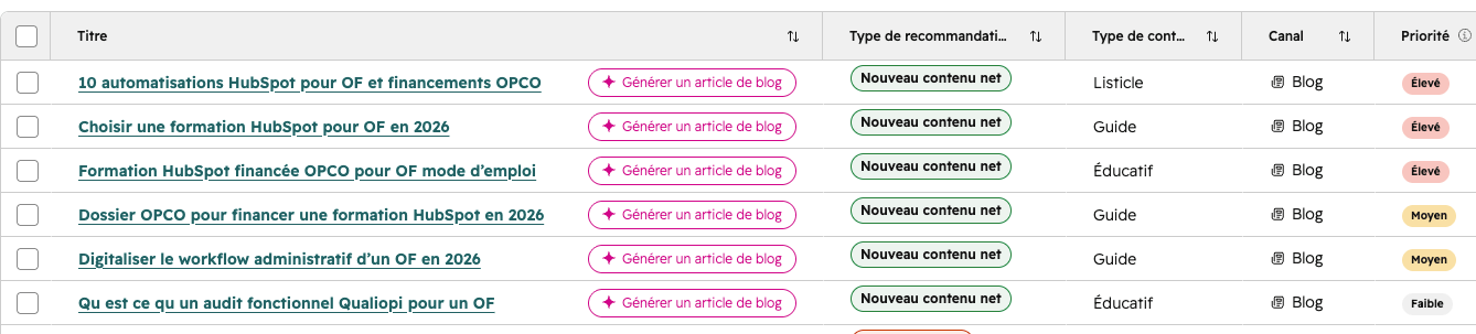 Recommandation hubspot AEO