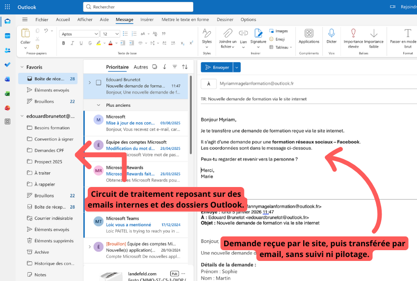 Demande reçue par le site, puis transférée par email, sans outil de suivi ni pilotage. (1)