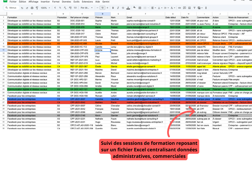 Demande reçue par le site, puis transférée par email, sans outil de suivi ni pilotage. (2)