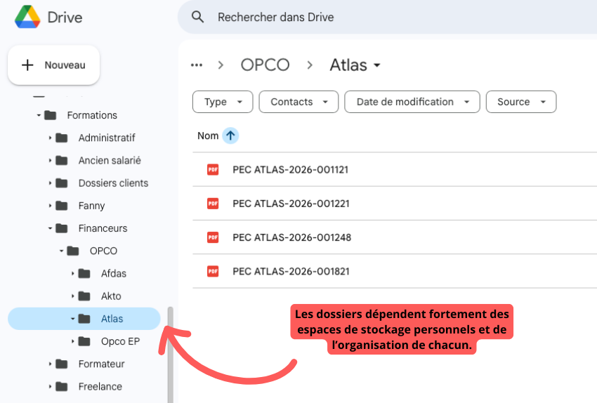 Demande reçue par le site, puis transférée par email, sans outil de suivi ni pilotage. (3)