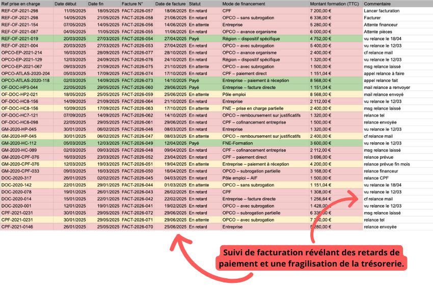 Demande reçue par le site, puis transférée par email, sans outil de suivi ni pilotage. (4)