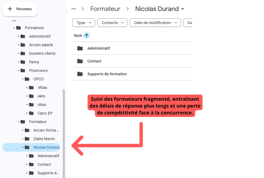 Demande reçue par le site, puis transférée par email, sans outil de suivi ni pilotage. (5)
