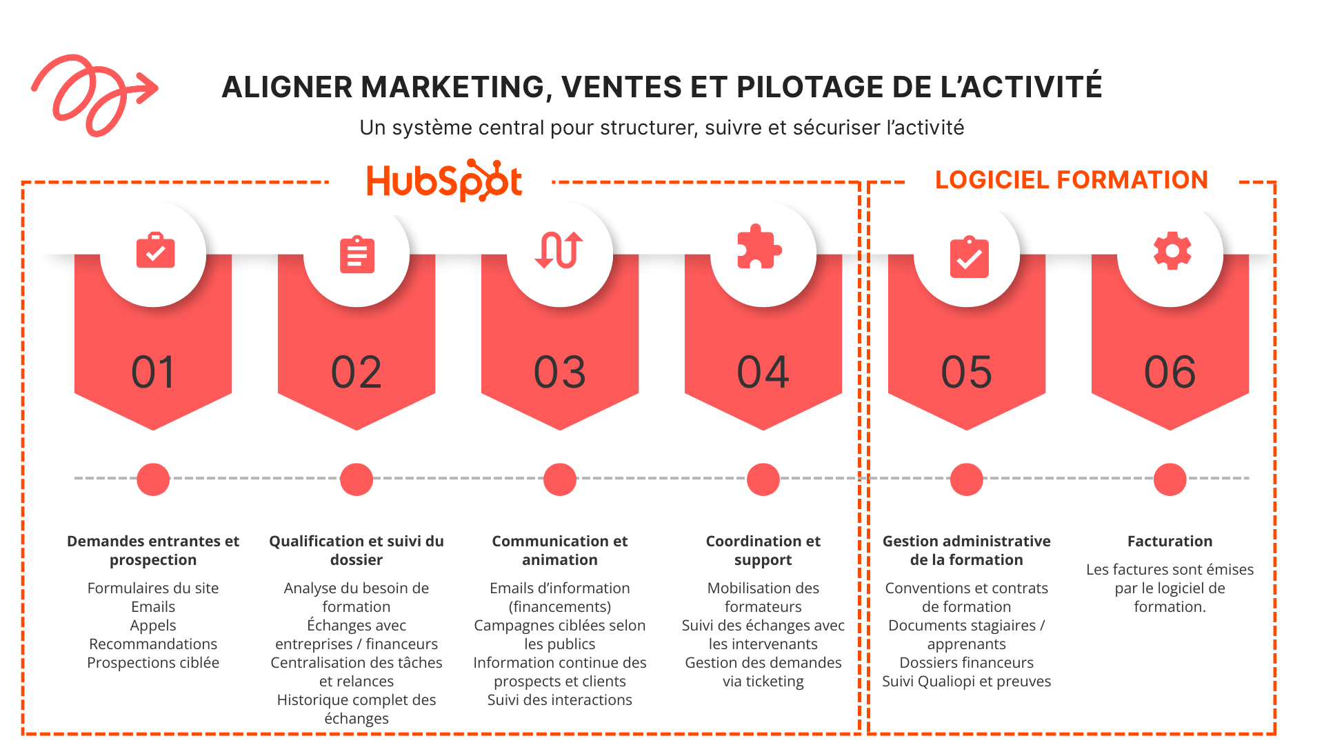 Modern Recruitment Process Workflows Infographic Presentation (2)