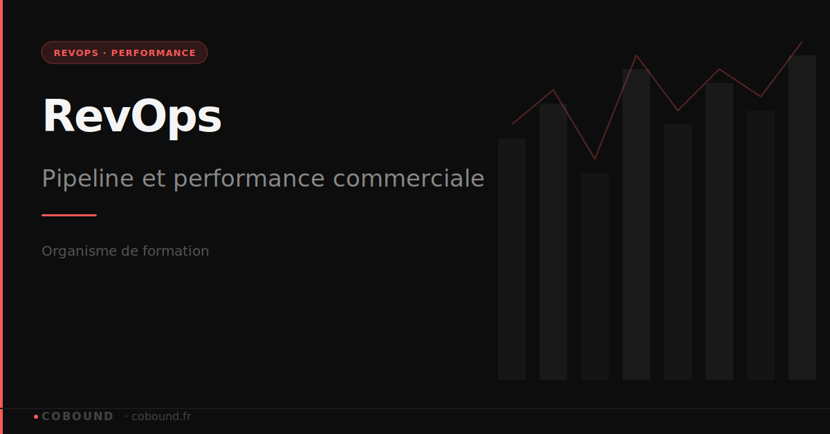 Cobound — revops-of